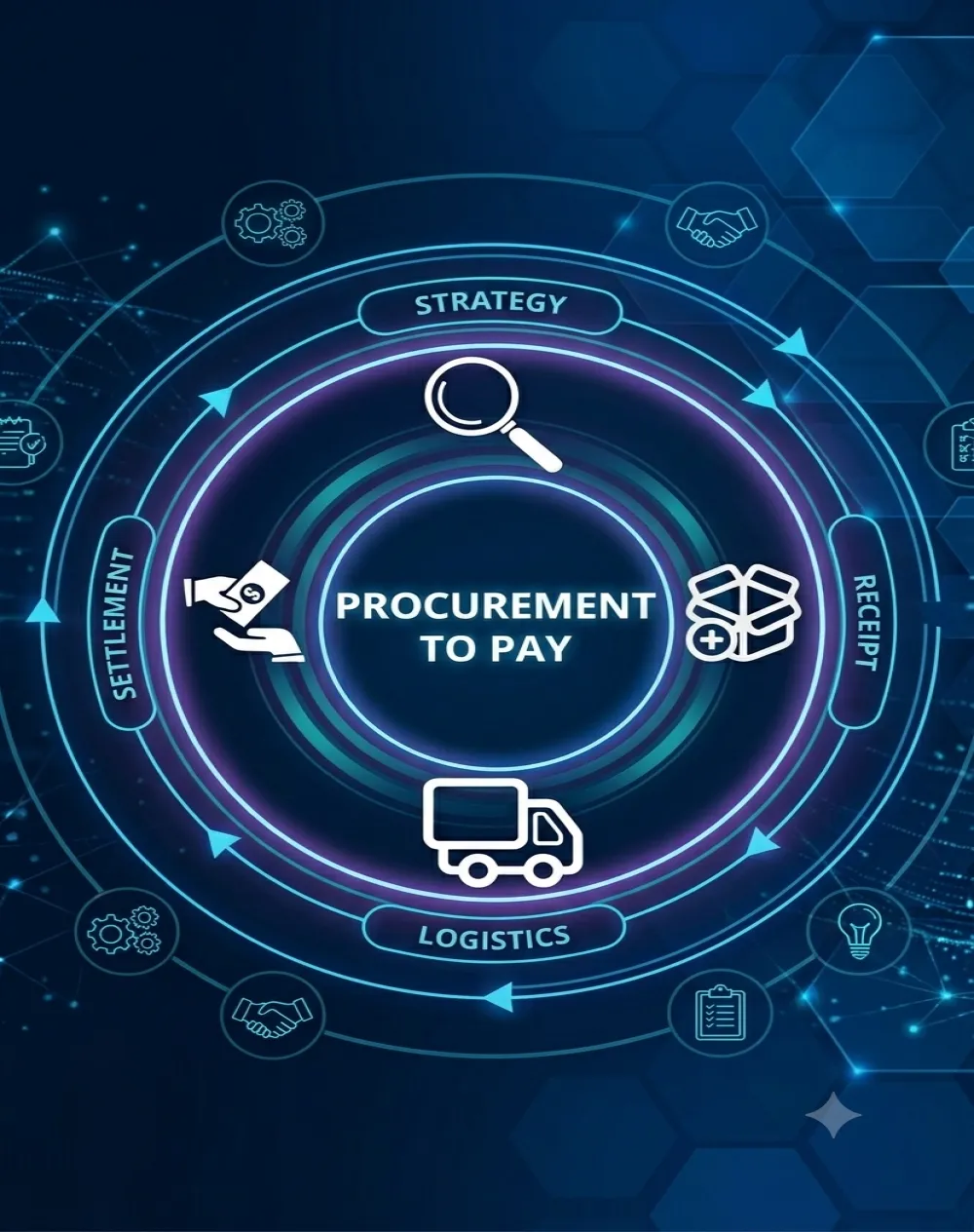 Procure to Pay (P2P)